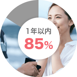 婚活アプリ ブライダルネットの1年以内に結婚したい会員の割合が85.0％の図