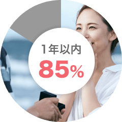 婚活アプリ ブライダルネットの1年以内に結婚したい会員の割合が85.0%の図