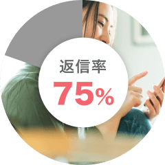 婚活アプリ ブライダルネットではメッセージの返信率の割合が75.2%の図