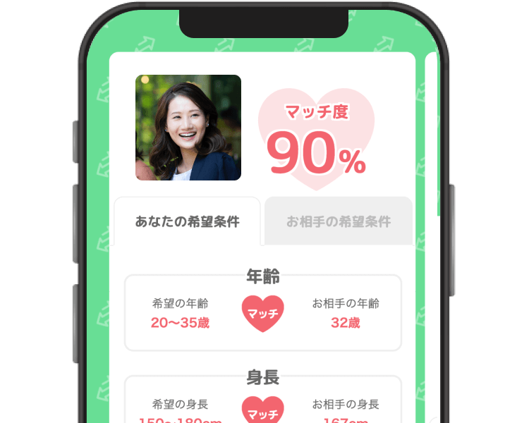 お互いの希望条件がマッチ！