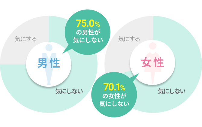 ヒトコトでお相手の考えが分かる!